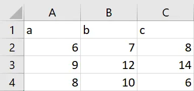 Pandas zu CSV ohne Index konvertieren