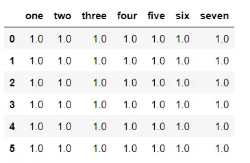 How to Multiply Columns by a Scalar in Pandas