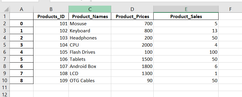 export pandas dataframe into an excel file using the to_excel function
