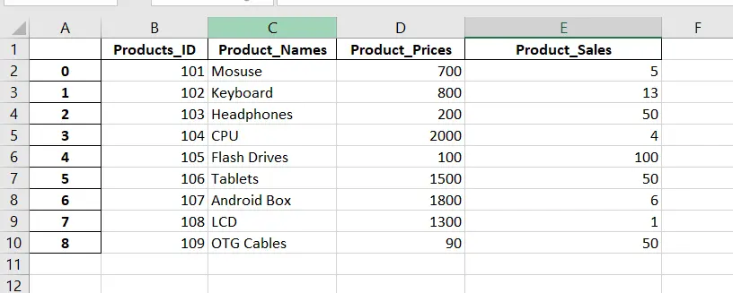 Pandas-DataFrame mit der Funktion to_excel in eine Excel-Datei exportieren