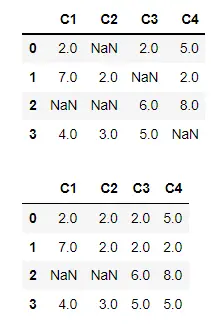 ffill Missing Values Along Column Axis