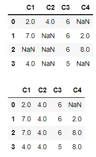 ffill With Inplace Parameter