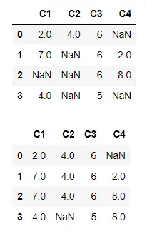 ffill With Limit Parameter