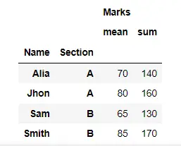 GroupBy Aggregate Multiple Columns Multiple Methods