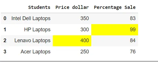 display pandas dataframe in a table style - dataframe.style.highlight_max