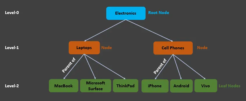 visualize tree terms