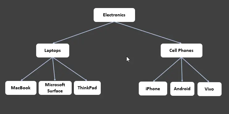 visualize tree