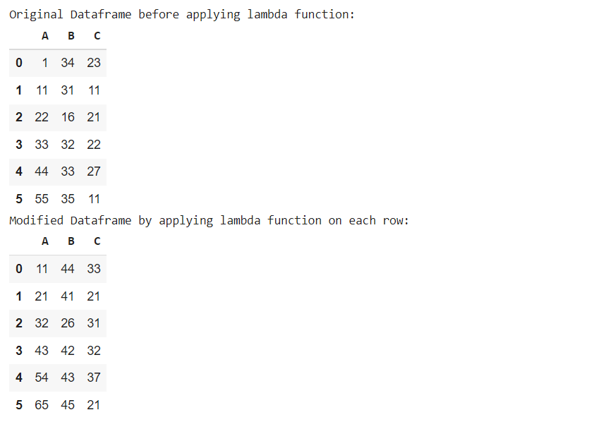 Pandas 將函式應用於每一行 - lambda