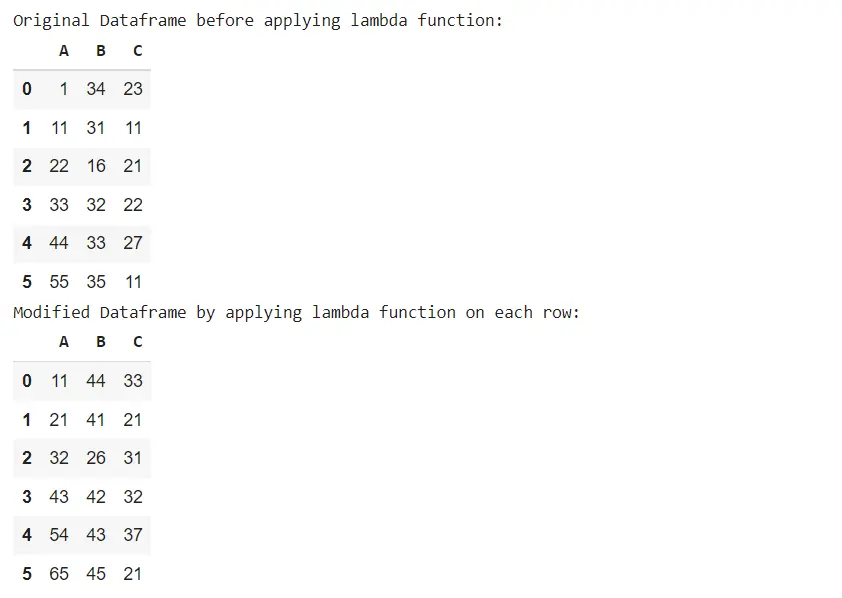 los pandas aplican la función a cada fila - lambda