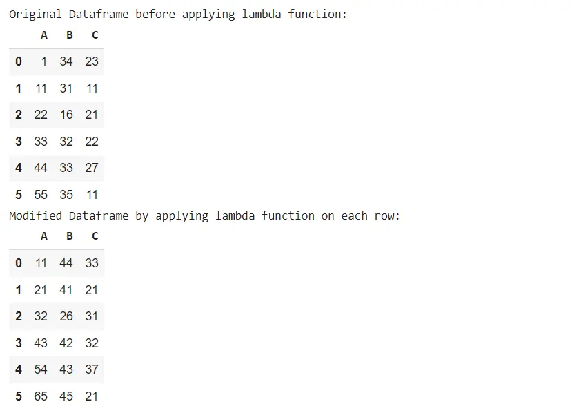 Pandas wenden Funktion auf jede Zeile an - Lambda