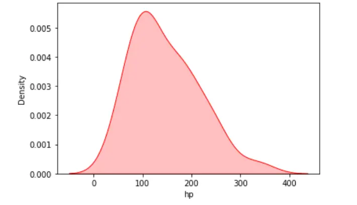 Visualisation de tracé KDE avec pandas et seaborn - Tracé KDE avec Seaborn