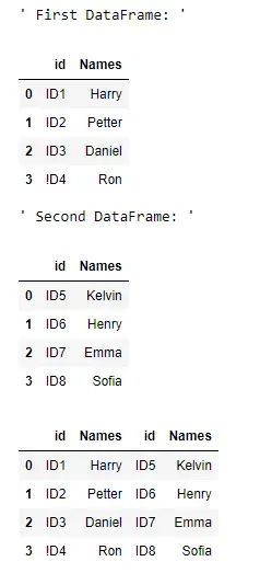 Pandas Concatenate Two Dataframes Using a Common Field