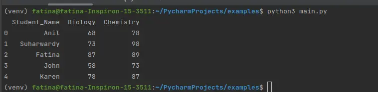 Pandas DataFrame Example