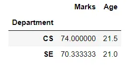 Pandas Multiple Columns Mean - Output