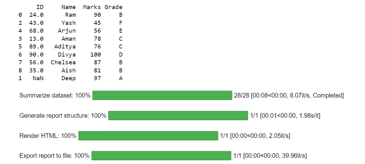 Pandas profiling