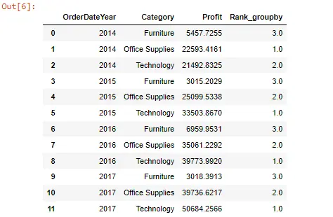 Pandas Rank Data Based on a Group - Output 2