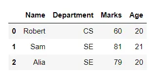 Pandas lesen HTML aus Datei - Ausgabe