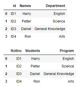 Pandas cambia el nombre de las columnas al pasar la lista actualizada