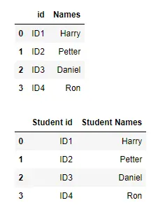 Pandas cambia el nombre de las columnas usando Lambda