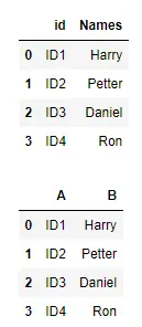 Pandas Rename Columns Using Set_Axis