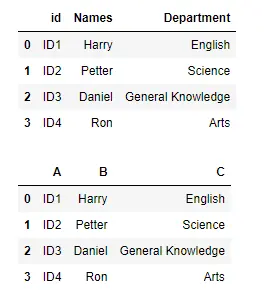 Pandas cambia el nombre de las columnas usando Str Replace