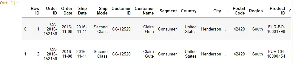 sample superstore data