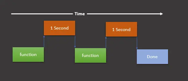 Python verwendet Multiprocessing auf einem Pandas-Datenrahmen - grafische Darstellung eins