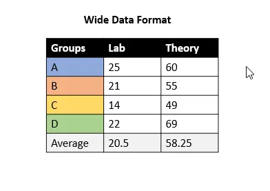 Pandas DataFrame を Wide から Long に変更する