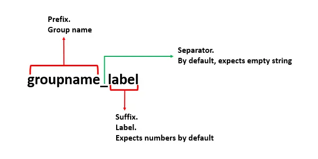 reshape pandas data frame from wide to long - wide to long variable names