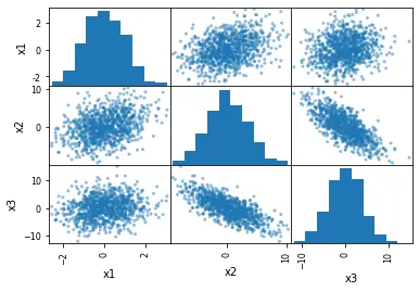 scatter matrix sample