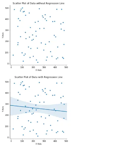 Use seaborn to dare regression line