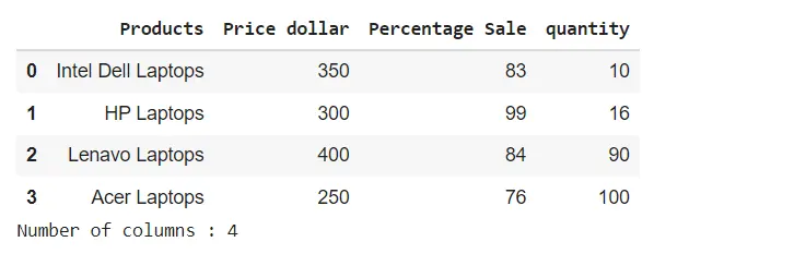 pandas count number of columns - shape property