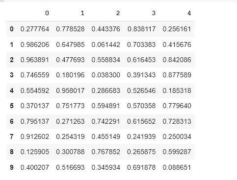 the 6th column mean