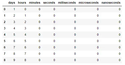 Pandas time series