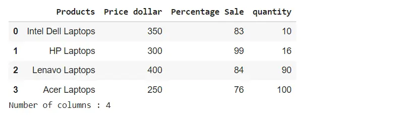 pandas count number of columns - Typecasting