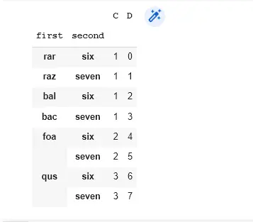 updated dataframe in python