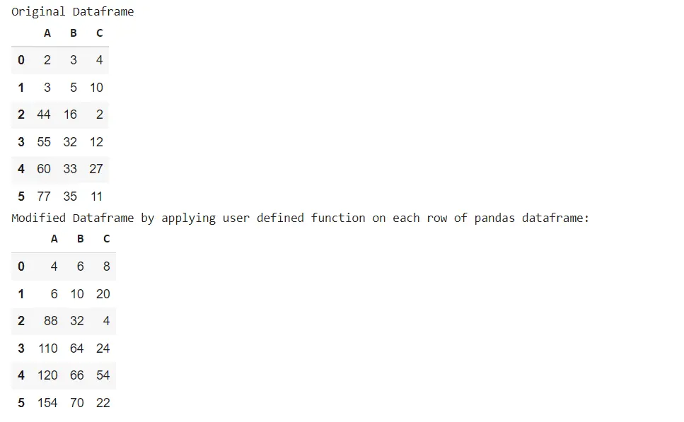 Pandas 将函数应用于每一行 - 用户定义
