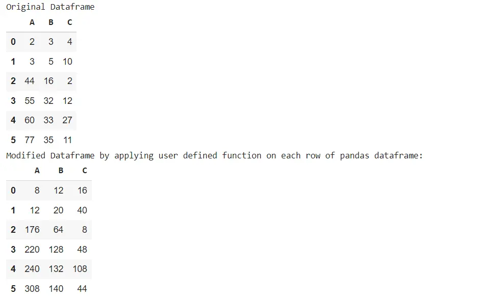 pandas apply function to every row - user defined