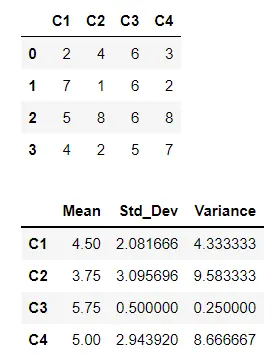 Variance of Entire DataFrame