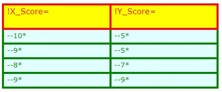 Ändern der Eigenschaften von Zellen in einer Tabelle