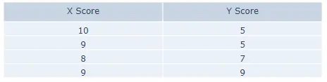 Simple table using plotly