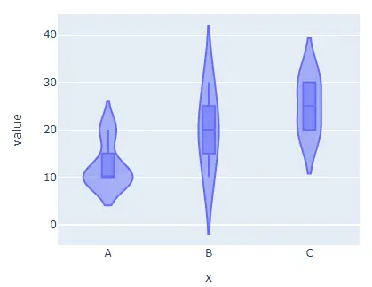 adding boxes in violin plot