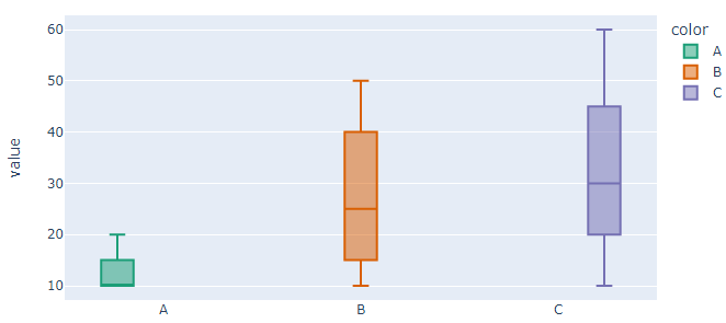 changing color sequence of box plot