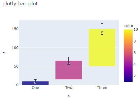 changing properties of plotly bar chart