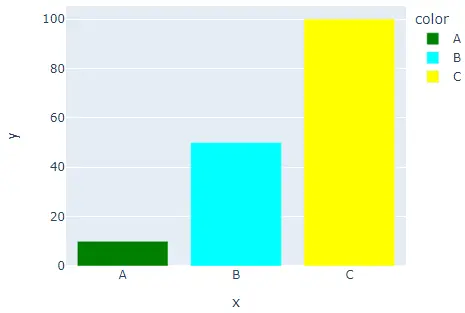 changing color of bar plot