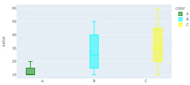 changing color of box plot