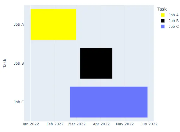 changing color of each bar in gantt chart