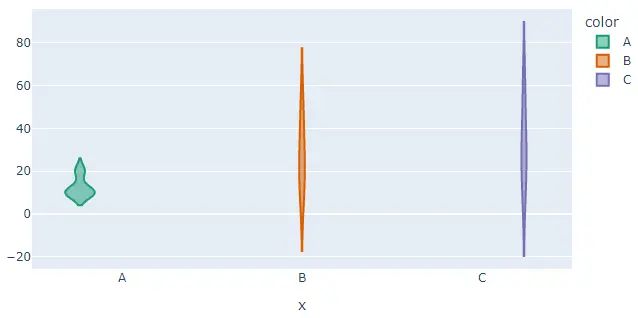 changing color of each box in violin plot