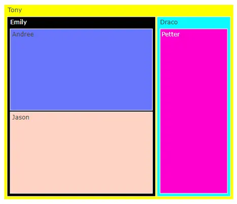 cambio de color de cada rectángulo en el treemap