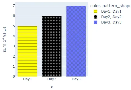 changing color of histogram bins
